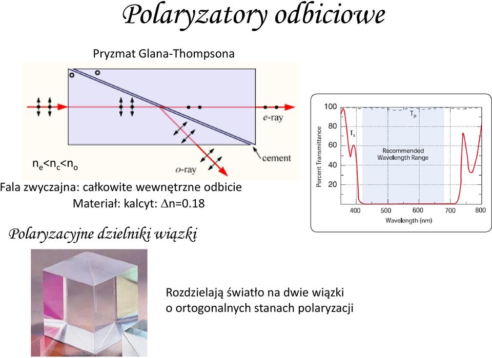 Materiał: kalcyt: n=0.