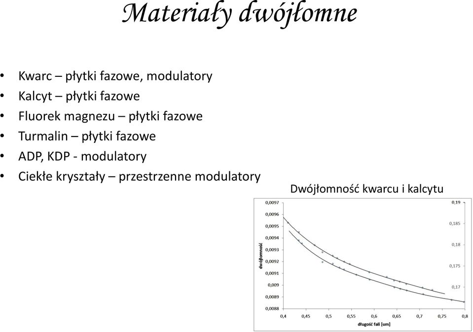 Turmalin płytki fazowe ADP, KDP - modulatory Ciekłe