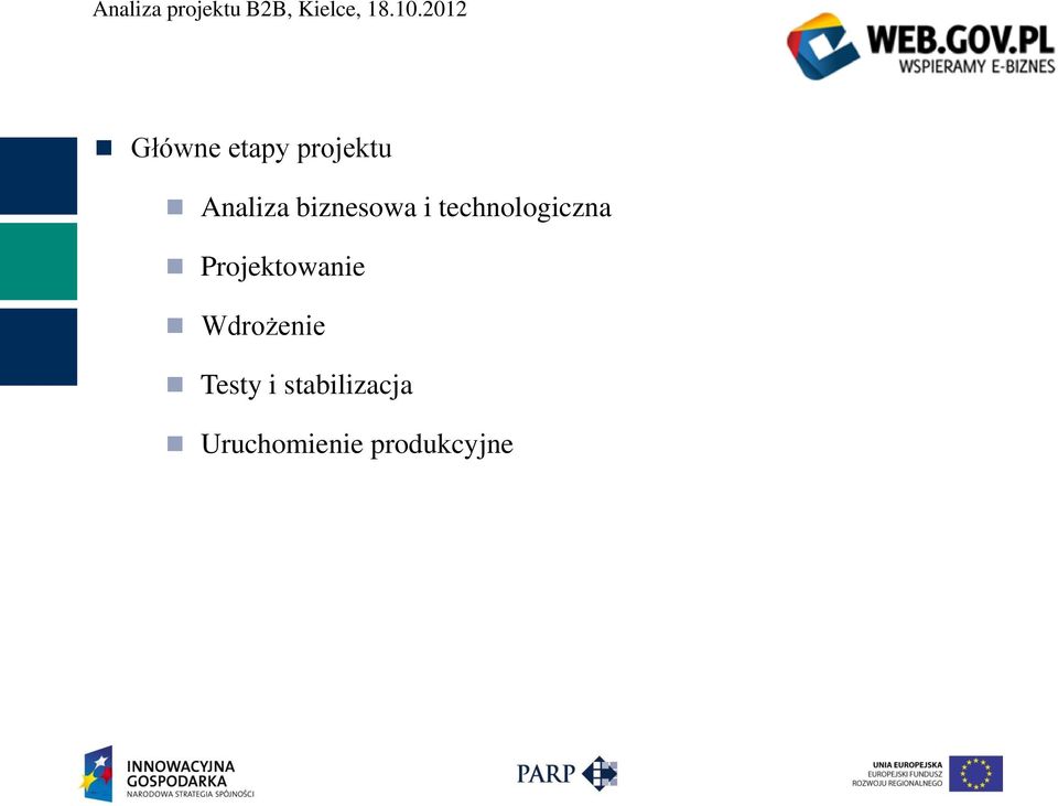 Projektowanie Wdrożenie Testy i