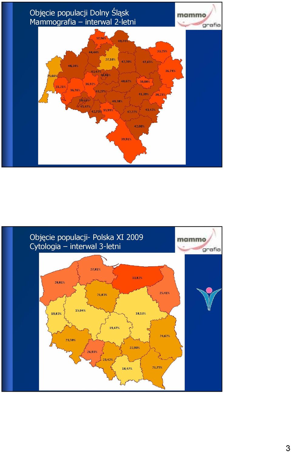 Objęcie populacji- Polska XI