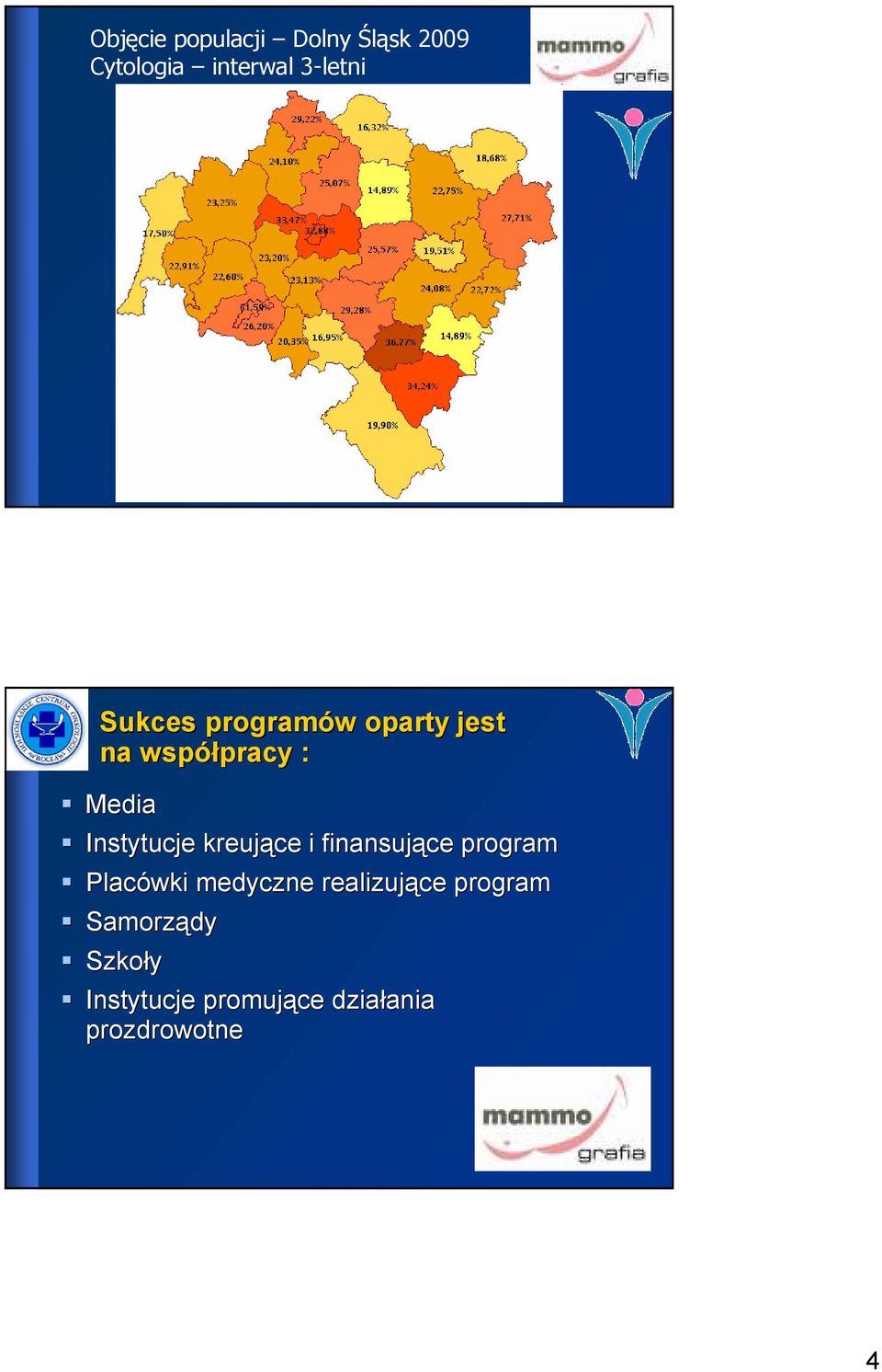 kreujące i finansujące program Placówki medyczne realizujące