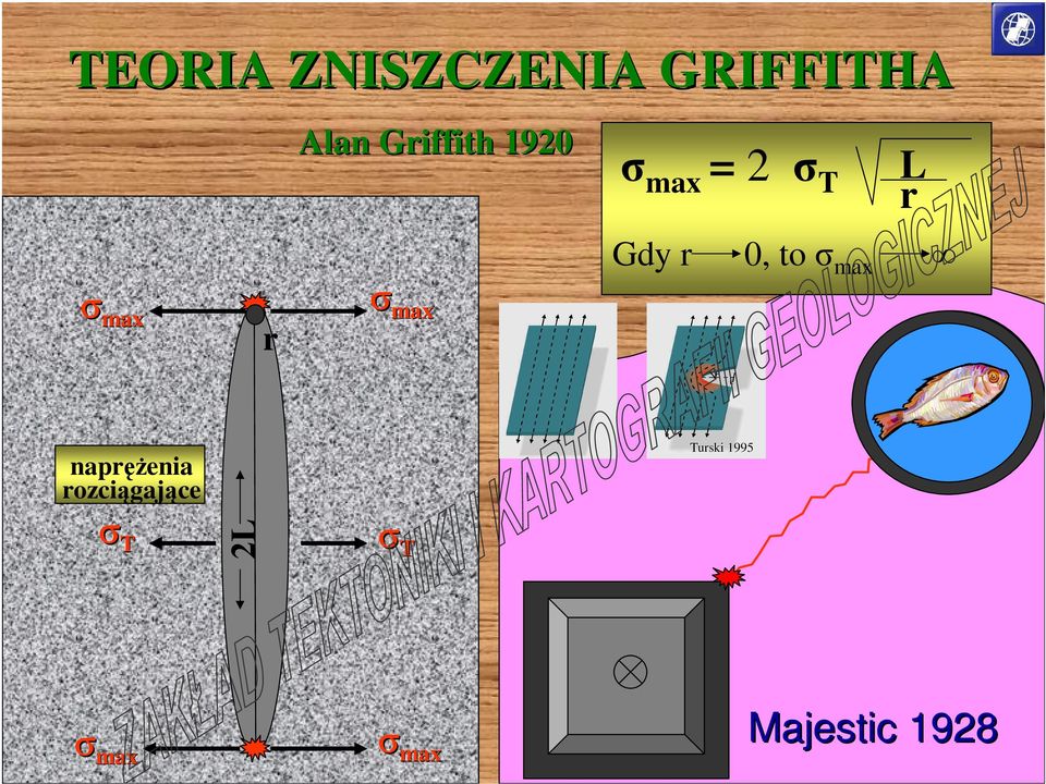 to max max r max naprężenia