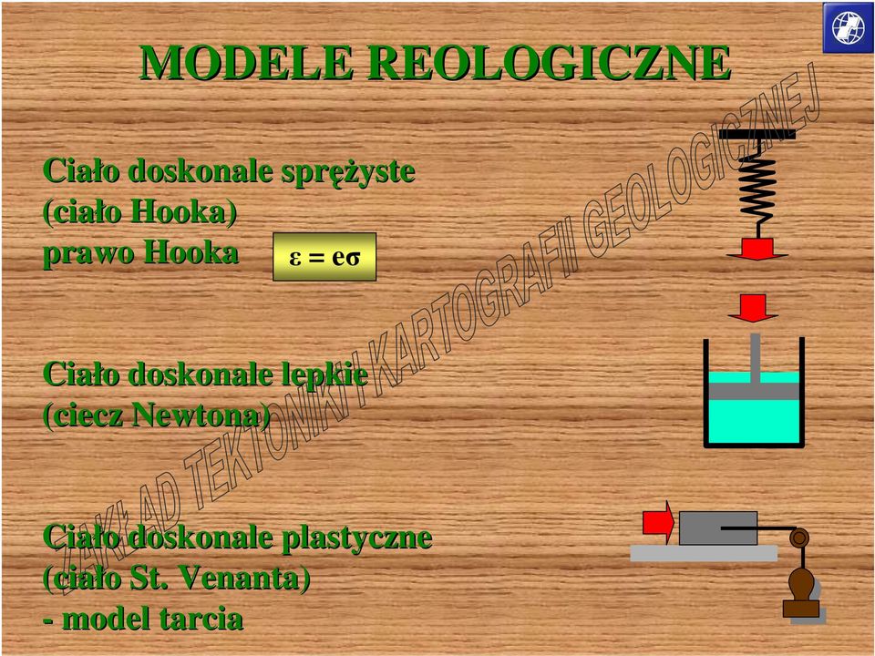 doskonale lepkie (ciecz Newtona) Ciało o