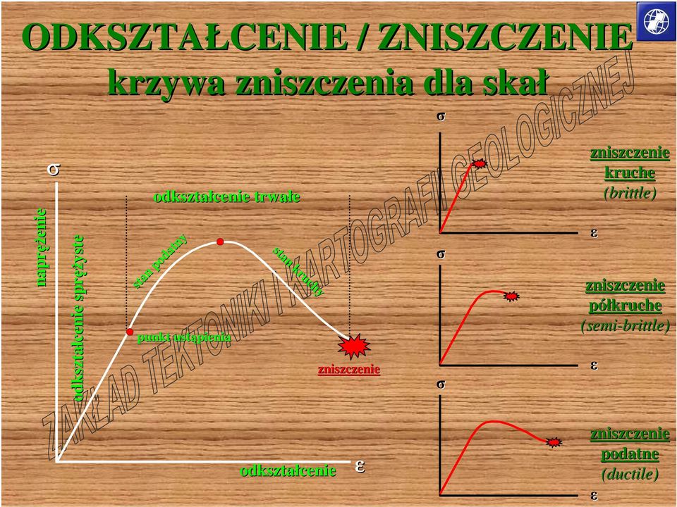 stan stan podatny podatny punkt ustąpienia stan stan kruchy kruchy zniszczenie