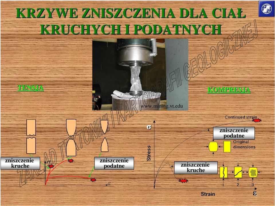 edu zniszczenie podatne zniszczenie