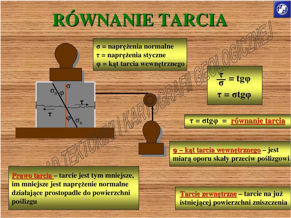 poślizgowi Prawo tarcia Prawo tarcia tarcie jest tym mniejsze, im mniejsze jest naprężenie normalne