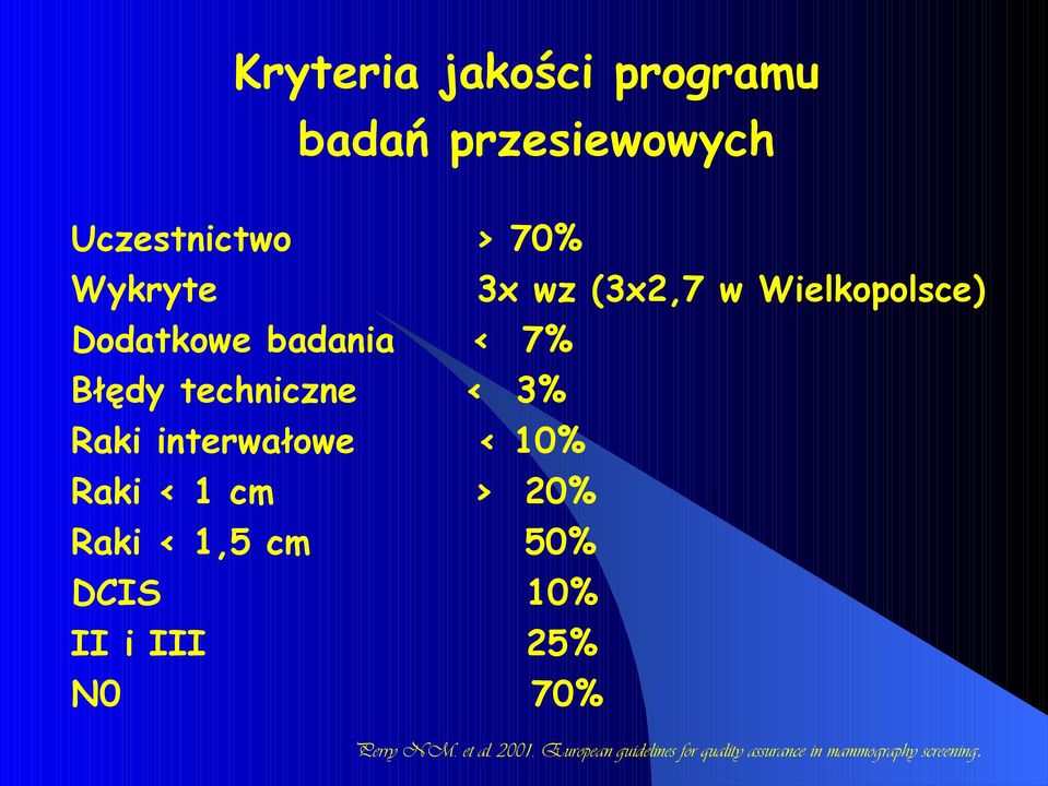 interwałowe < 10% Raki < 1 cm > 20% Raki < 1,5 cm 50% DCIS 10% II i III 25% N0