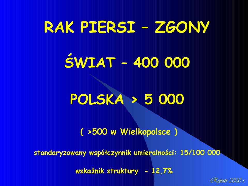 standaryzowany współczynnik umieralności: