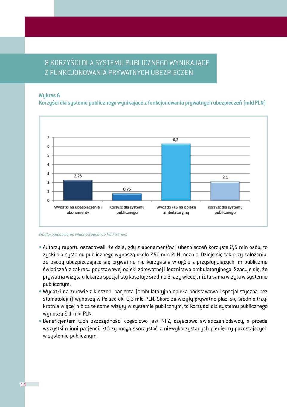 Dzieje się tak przy założeniu, że osoby ubezpieczające się prywatnie nie korzystają w ogóle z przysługujących im publicznie świadczeń z zakresu podstawowej opieki zdrowotnej i lecznictwa