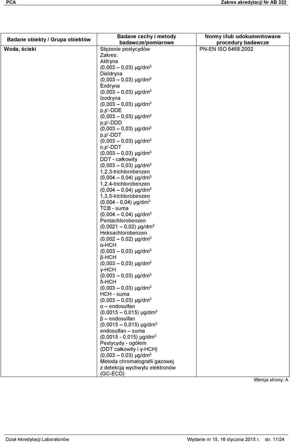 α-hch β-hch γ-hch δ-hch HCH - suma α endosulfan (0,0015 0,015) µg/dm 3 β endosulfan (0,0015 0,015) µg/dm 3 endosulfan suma (0,0015-0,015) µg/dm 3 Pestycydy - ogółem (DDT