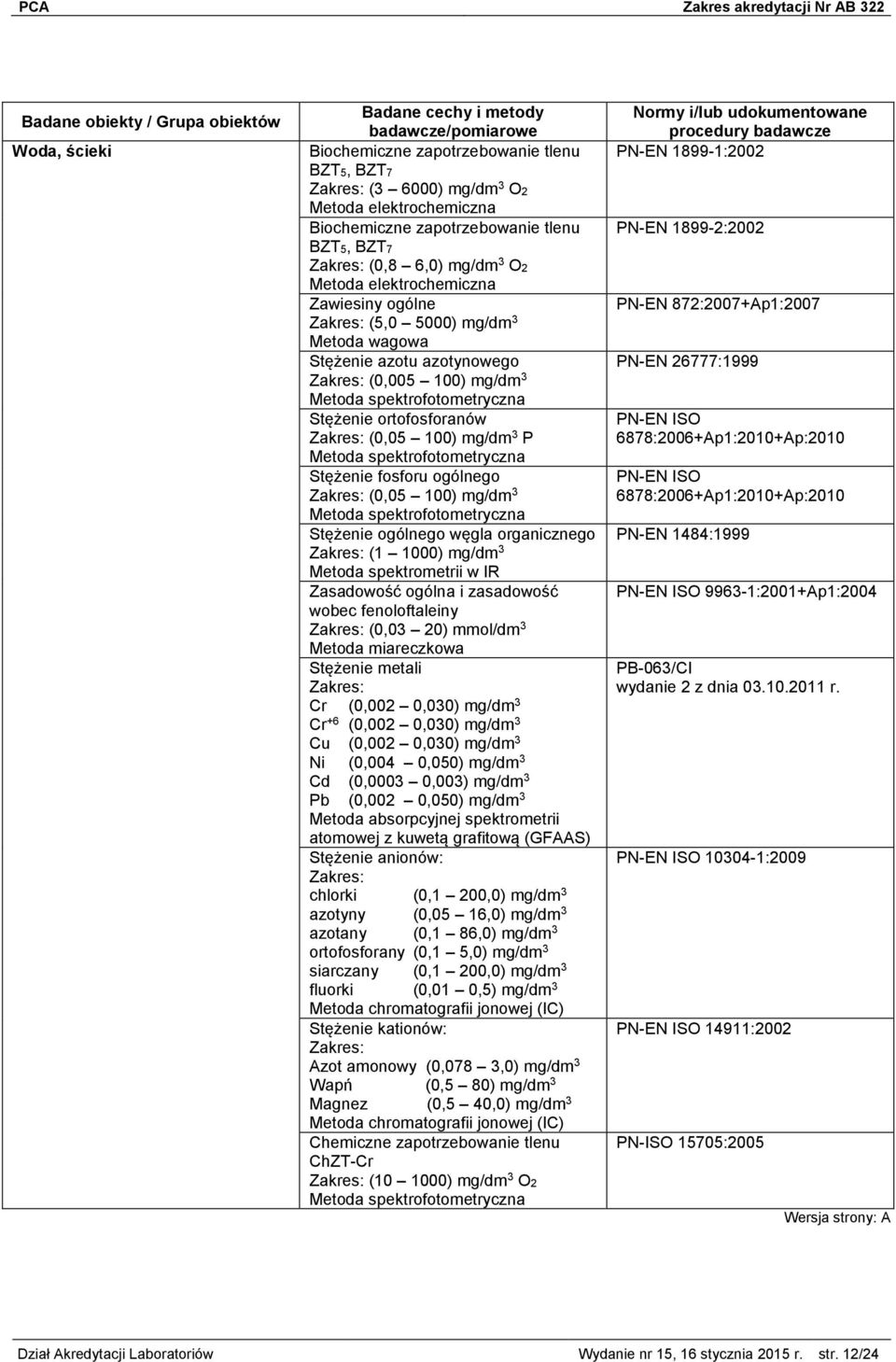 1000) mg/dm 3 Metoda spektrometrii w IR Zasadowość ogólna i zasadowość wobec fenoloftaleiny (0,03 20) mmol/dm 3 Stężenie metali Cr (0,002 0,030) mg/dm 3 Cr +6 (0,002 0,030) mg/dm 3 Cu (0,002 0,030)