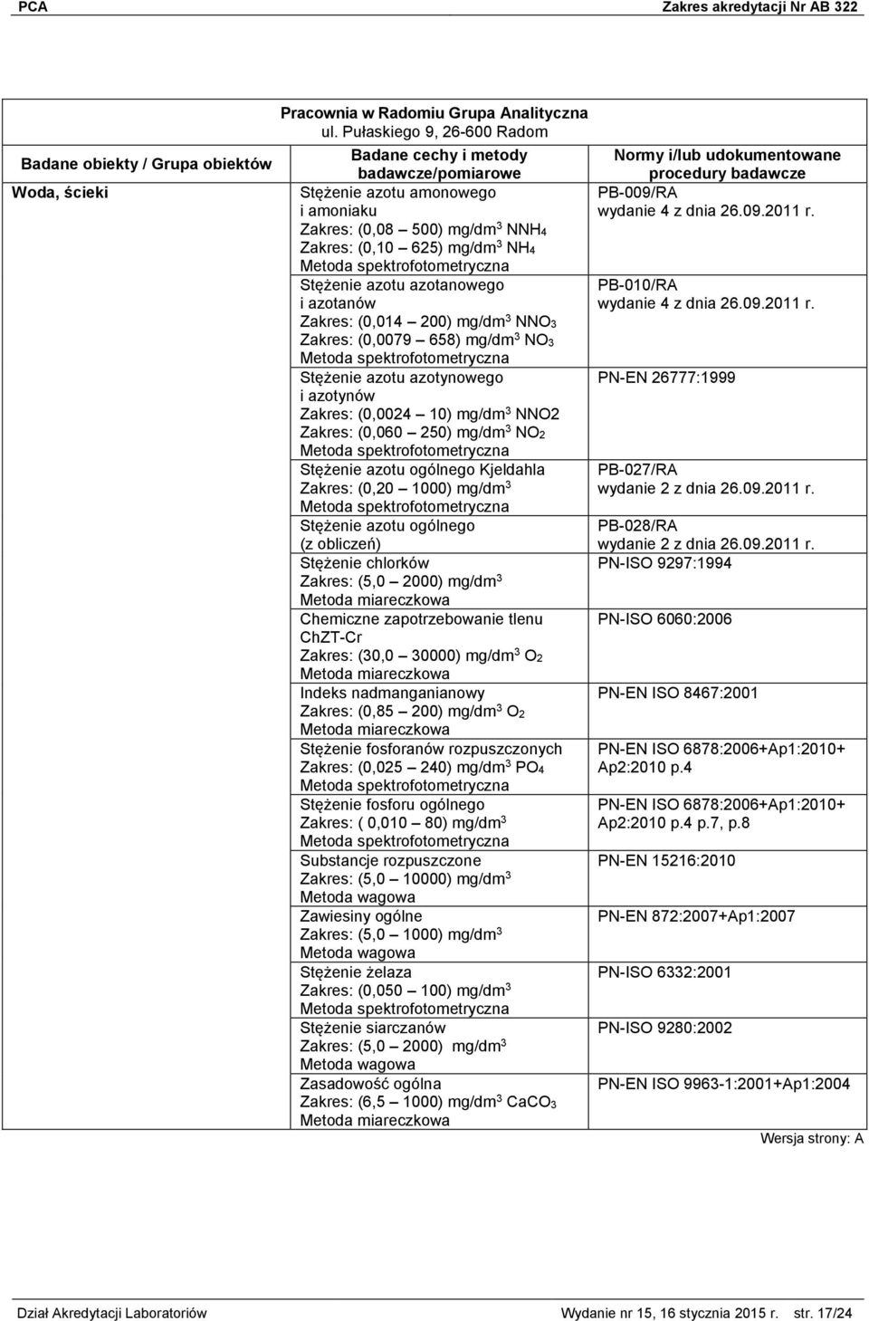Stężenie azotu azotynowego i azotynów (0,0024 10) mg/dm 3 NNO2 (0,060 250) mg/dm 3 NO2 Stężenie azotu ogólnego Kjeldahla (0,20 1000) mg/dm 3 Stężenie azotu ogólnego Stężenie chlorków (5,0 2000) mg/dm