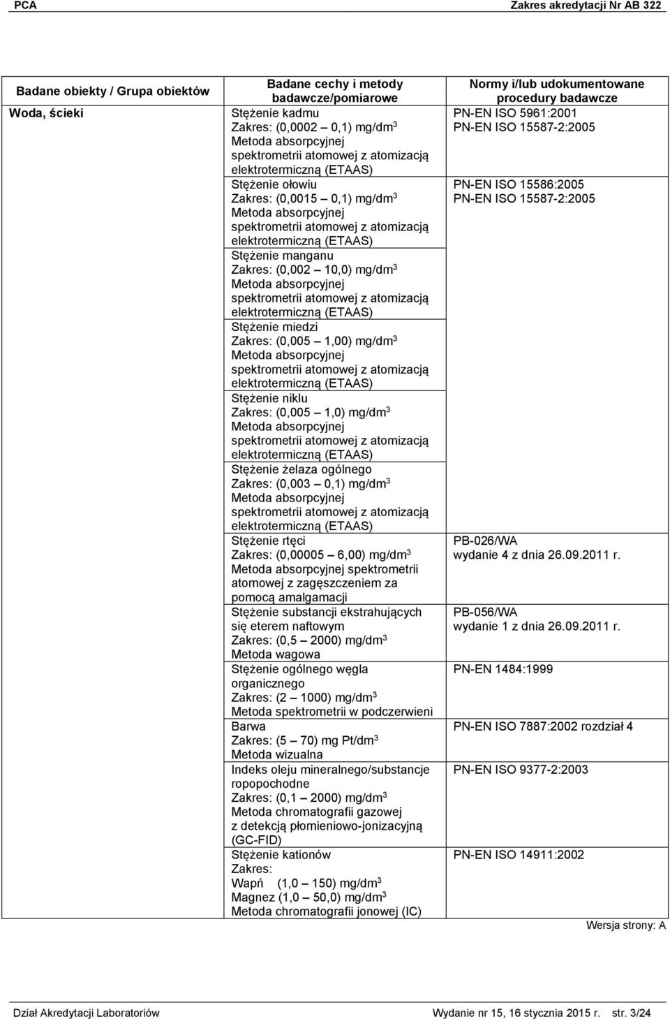 absorpcyjnej spektrometrii atomowej z atomizacją elektrotermiczną (ETAAS) Stężenie niklu (0,005 1,0) mg/dm 3 Metoda absorpcyjnej spektrometrii atomowej z atomizacją elektrotermiczną (ETAAS) Stężenie