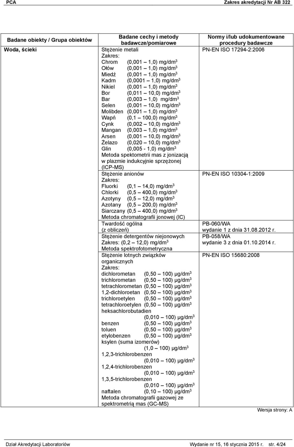 (0,005-1,0) mg/dm 3 Metoda spektometrii mas z jonizacją w plazmie indukcyjnie sprzężonej (ICP-MS) Stężenie anionów Fluorki (0,1 14,0) mg/dm 3 Chlorki (0,5 400,0) mg/dm 3 Azotyny (0,5 12,0) mg/dm 3