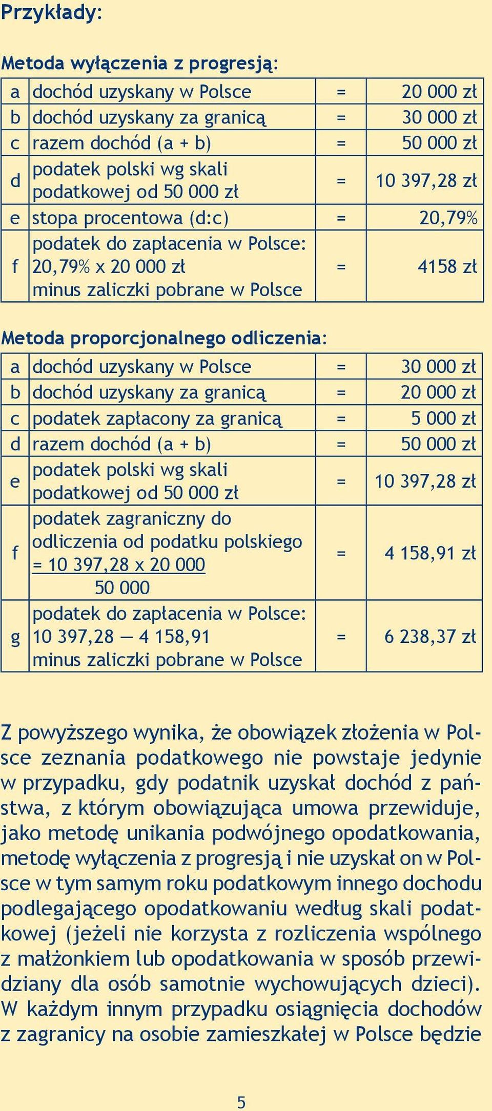 uzyskany w Polsce = 30 000 zł b dochód uzyskany za granicą = 20 000 zł c podatek zapłacony za granicą = 5 000 zł d razem dochód (a + b) = 50 000 zł podatek polski wg skali e podatkowej od 50 000 zł =