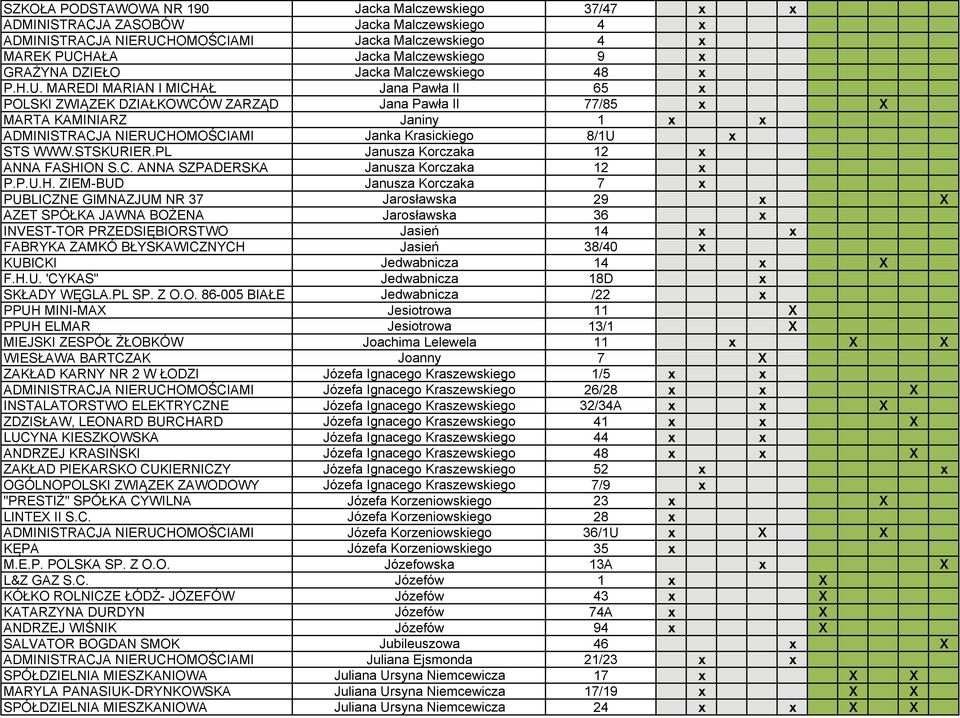 MAREDI MARIAN I MICHAŁ Jana Pawła II 65 x POLSKI ZWIĄZEK DZIAŁKOWCÓW ZARZĄD Jana Pawła II 77/85 x X MARTA KAMINIARZ Janiny 1 x x ADMINISTRACJA NIERUCHOMOŚCIAMI Janka Krasickiego 8/1U x STS WWW.