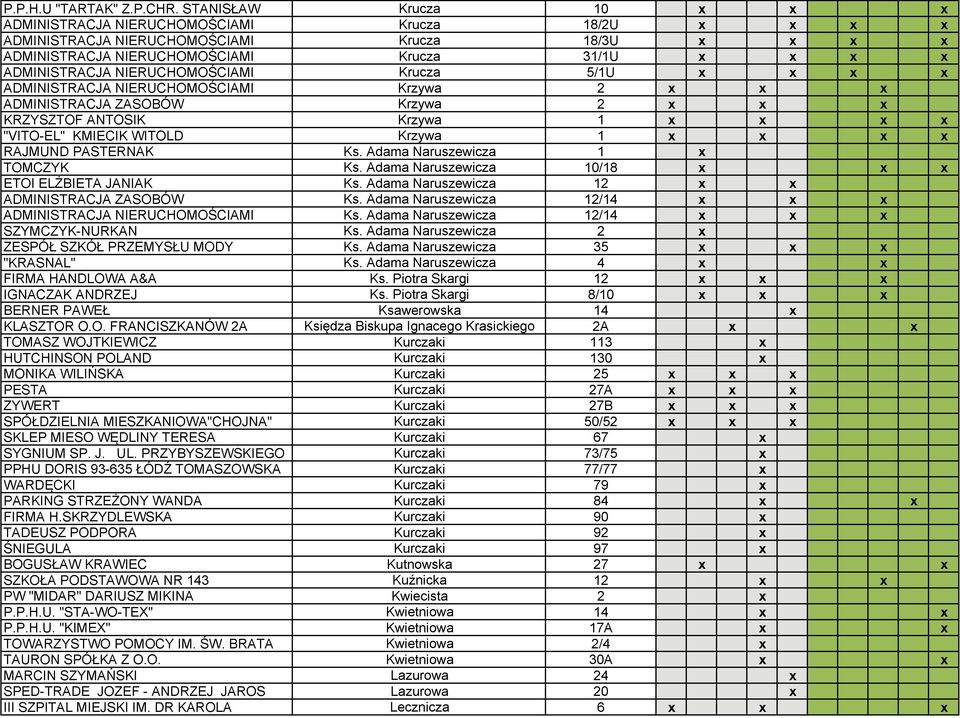 NIERUCHOMOŚCIAMI Krucza 5/1U x x x x ADMINISTRACJA NIERUCHOMOŚCIAMI Krzywa 2 x x x ADMINISTRACJA ZASOBÓW Krzywa 2 x x x KRZYSZTOF ANTOSIK Krzywa 1 x x x x "VITO-EL" KMIECIK WITOLD Krzywa 1 x x x x