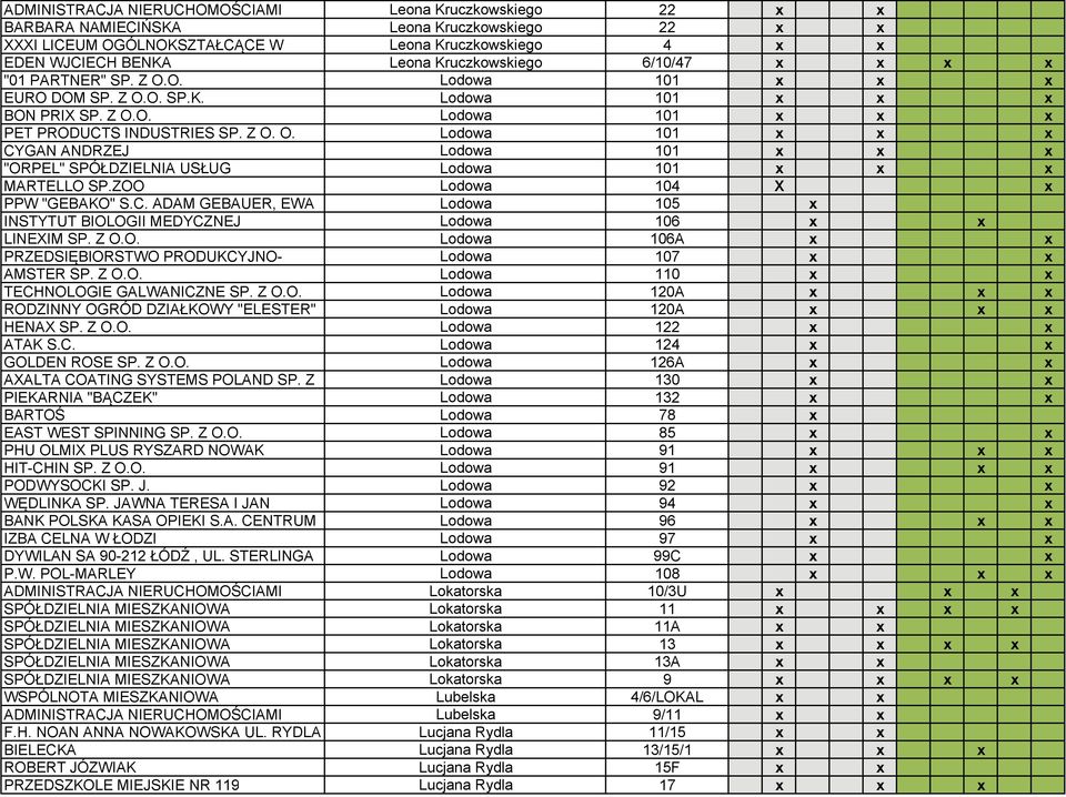 ZOO Lodowa 104 X x PPW "GEBAKO" S.C. ADAM GEBAUER, EWA Lodowa 105 x INSTYTUT BIOLOGII MEDYCZNEJ Lodowa 106 x x LINEXIM SP. Z O.O. Lodowa 106A x x PRZEDSIĘBIORSTWO PRODUKCYJNO- Lodowa 107 x x AMSTER SP.