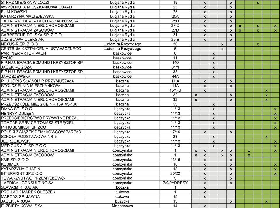Z O.O. Ludomira Różyckiego 30 x x CENTRUM KSZTAŁCENIA USTAWICZNEGO Ludomira Różyckiego 5 x PARTNER ARTUR PACH Łaskowice 0 x PYCIO Łaskowice 11 x F.P.H.U. BRACIA EDMUND I KRZYSZTOF SP.