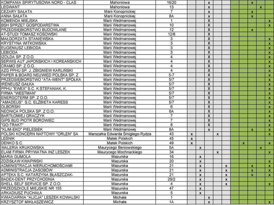 WITKOWSKA Marii Wedmanowej 3 X x EUGENIUSZ LEBIODA Marii Wedmanowej 3 X x LEBIODA Marii Wedmanowej 3 X x IZOLDA SP. Z O.O. Marii Wedmanowej 4 X x SERWIS AUT JAPOŃSKICH I KOREAŃSKICH Marii Wedmanowej 4 X x CRAMO SP.