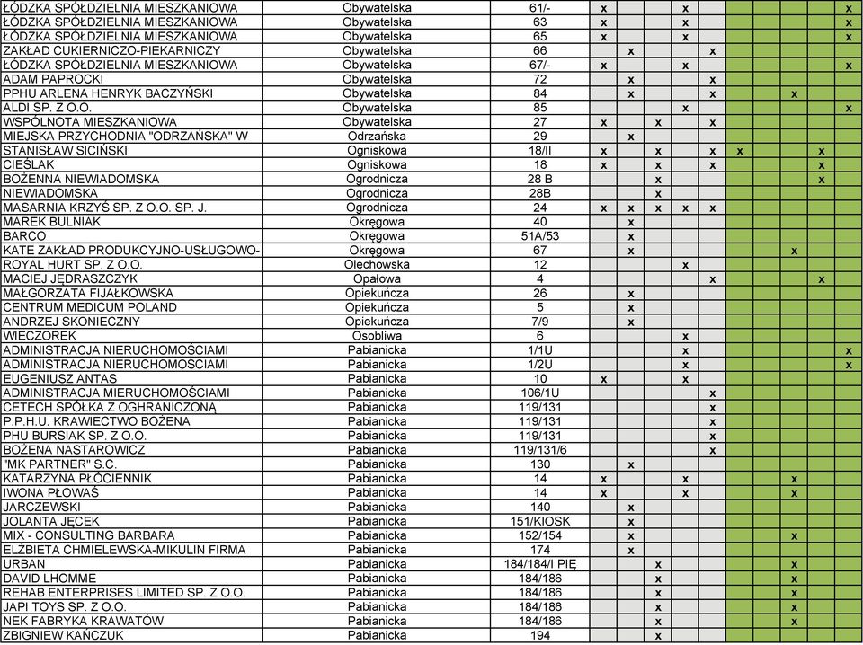 WSPÓLNOTA MIESZKANIOWA Obywatelska 27 x x x MIEJSKA PRZYCHODNIA "ODRZAŃSKA" W Odrzańska 29 x STANISŁAW SICIŃSKI Ogniskowa 18/II x x x x x CIEŚLAK Ogniskowa 18 x x x x BOŻENNA NIEWIADOMSKA Ogrodnicza