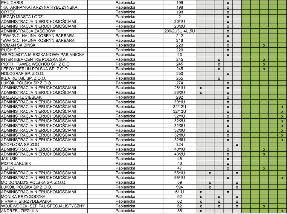 C Pabianicka 220 x WSPÓLMOTA MIESZKANIOWA PABIANICKA Pabianicka 23 x INTER IKEA CENTRE POLSKA S.A. Pabianicka 245 x x PIOTR I PAWEŁ WSCHÓD SP. Z O.O. Pabianicka 245 x x LEROY MERLIN POLSKA SP. Z O.O. Pabianicka 245 x x HOLOGRAF SP.