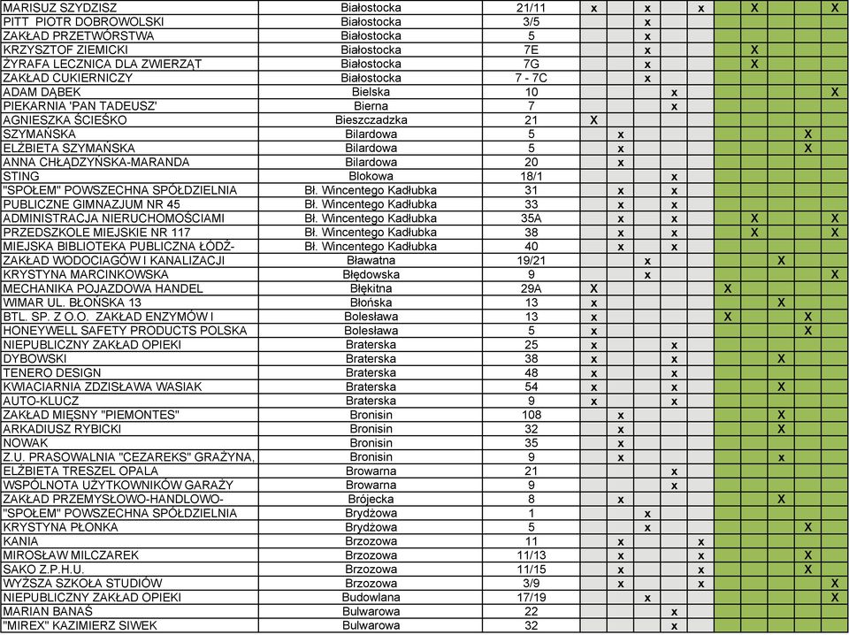 Bilardowa 5 x X ANNA CHŁĄDZYŃSKA-MARANDA Bilardowa 20 x STING Blokowa 18/1 x "SPOŁEM" POWSZECHNA SPÓŁDZIELNIA Bł. Wincentego Kadłubka 31 x x PUBLICZNE GIMNAZJUM NR 45 Bł.