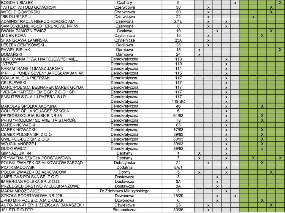 Czytelnicza 23A x LESZEK CENTKOWSKI Dachowa 28 x PAWEŁ BIELAK Darniowa 15 x X DOMAŃSKI Darniowa 24 x HURTOWNIA PIWA I NAPOJÓW "CHMIEL" Demokratyczna 110 x "ATEST" Demokratyczna 110 x KAKAMTRANS