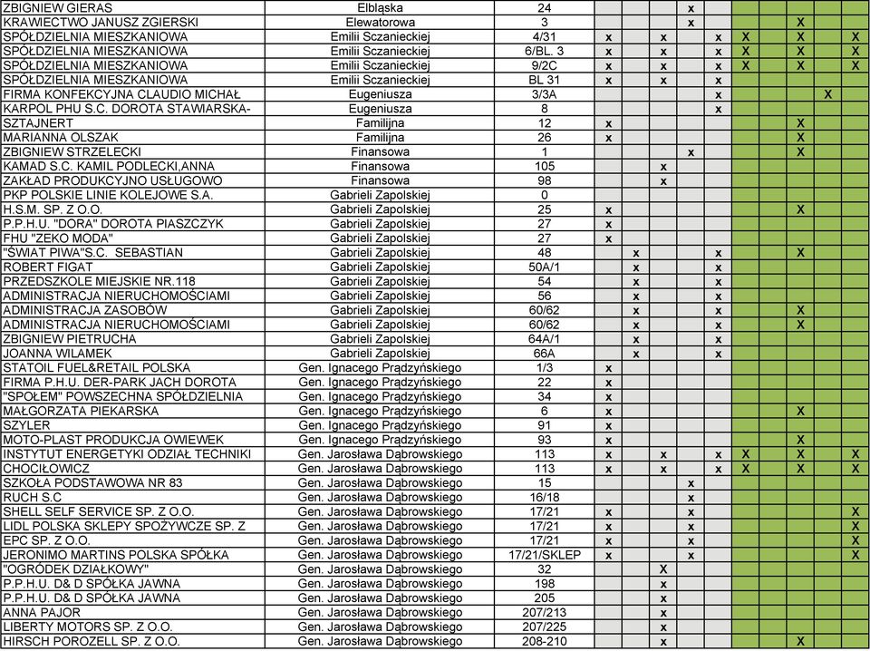 S.C. DOROTA STAWIARSKA- Eugeniusza 8 x SZTAJNERT Familijna 12 x X MARIANNA OLSZAK Familijna 26 x X ZBIGNIEW STRZELECKI Finansowa 1 x X KAMAD S.C. KAMIL PODLECKI,ANNA Finansowa 105 x ZAKŁAD PRODUKCYJNO USŁUGOWO Finansowa 98 x PKP POLSKIE LINIE KOLEJOWE S.