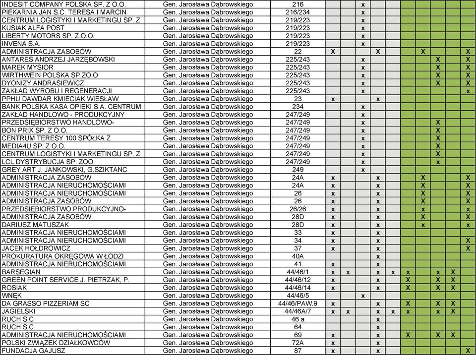 Jarosława Dąbrowskiego 22 X X X X ANTARES ANDRZEJ JARZĘBOWSKI Gen. Jarosława Dąbrowskiego 225/243 x X X MAREK MYSIOR Gen. Jarosława Dąbrowskiego 225/243 x X X WIRTHWEIN POLSKA SP.ZO.O. Gen. Jarosława Dąbrowskiego 225/243 x X X DYONIZY ANDRASIEWICZ Gen.