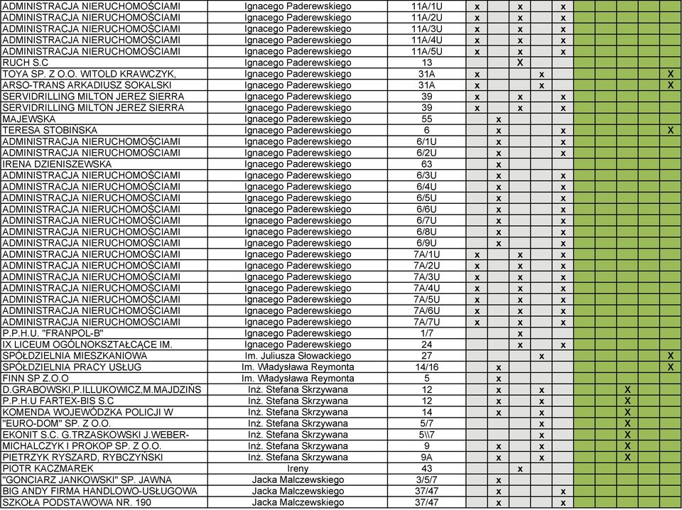 OŚCIAMI Ignacego Paderewskiego 11A/4U x x OŚCIAMI Ignacego Paderewskiego 11A/5U x x x RUCH S.C Ignacego Paderewskiego 13 X TOYA SP. Z O.O. WITOLD KRAWCZYK, Ignacego Paderewskiego 31A x x X ARSO-TRANS