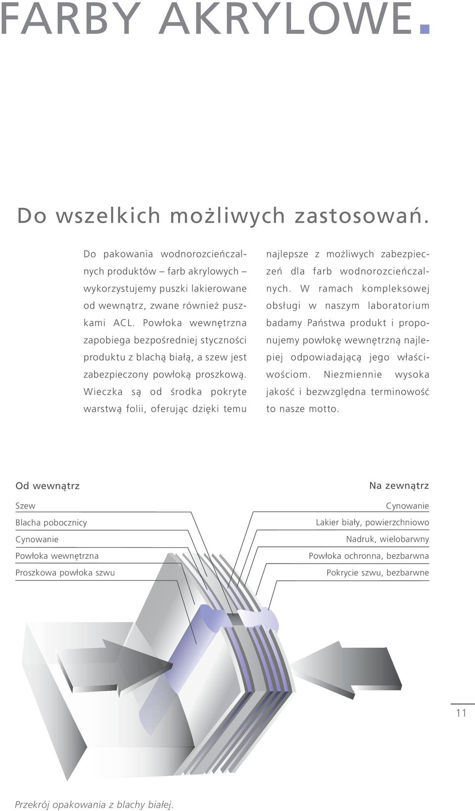 Wieczka są od środka pokryte warstwą folii, oferując dzięki temu najlepsze z możliwych zabezpieczeń dla farb wodnorozcieńczalnych.