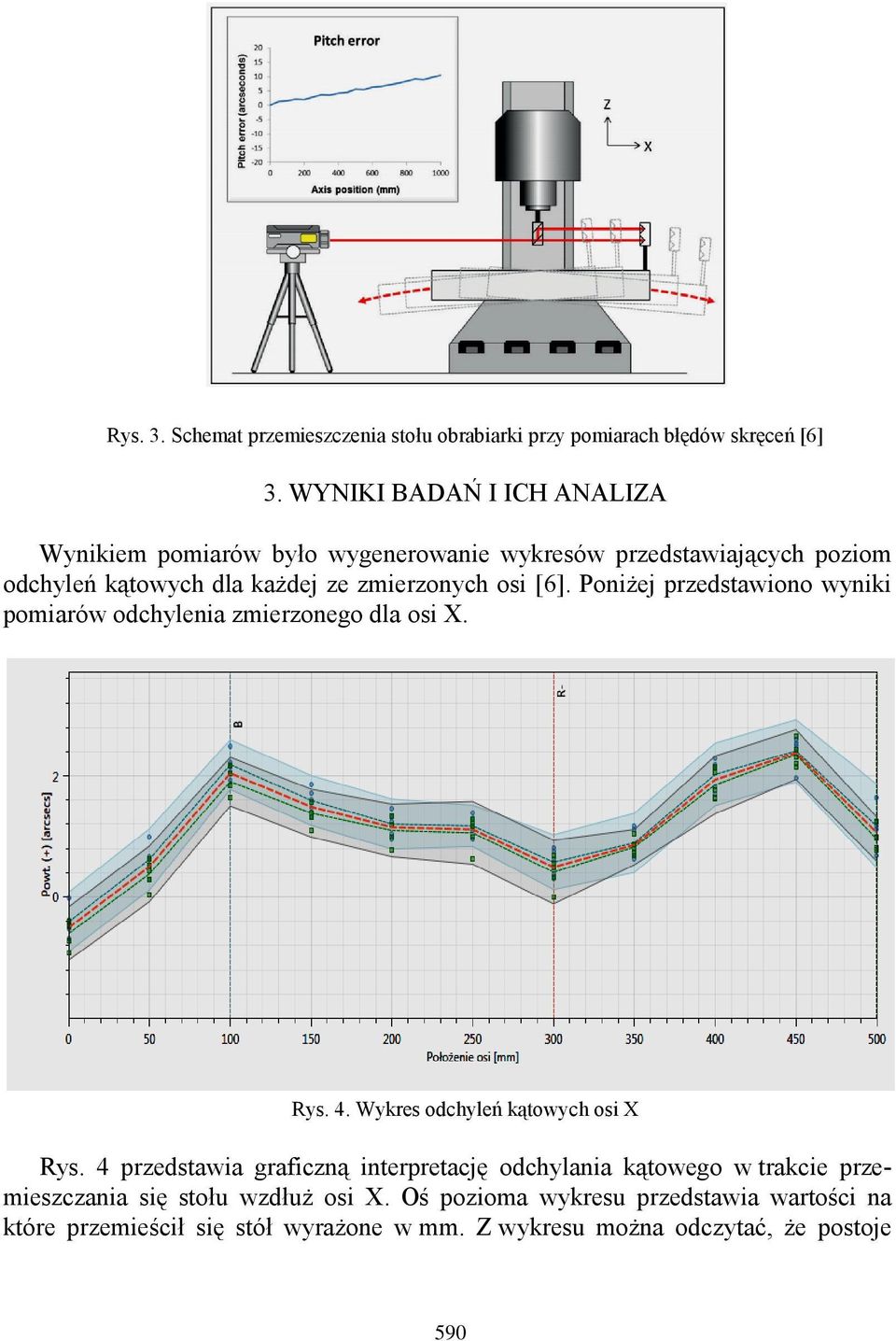 [6]. Poniżej przedstawiono wyniki pomiarów odchylenia zmierzonego dla osi X. Rys. 4. Wykres odchyleń kątowych osi X Rys.