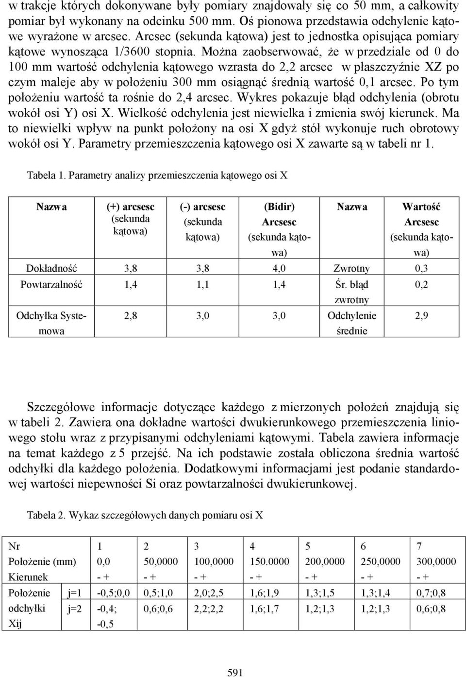 Można zaobserwować, że w przedziale od 0 do 100 mm wartość odchylenia kątowego wzrasta do 2,2 arcsec w płaszczyźnie XZ po czym maleje aby w położeniu 300 mm osiągnąć średnią wartość 0,1 arcsec.