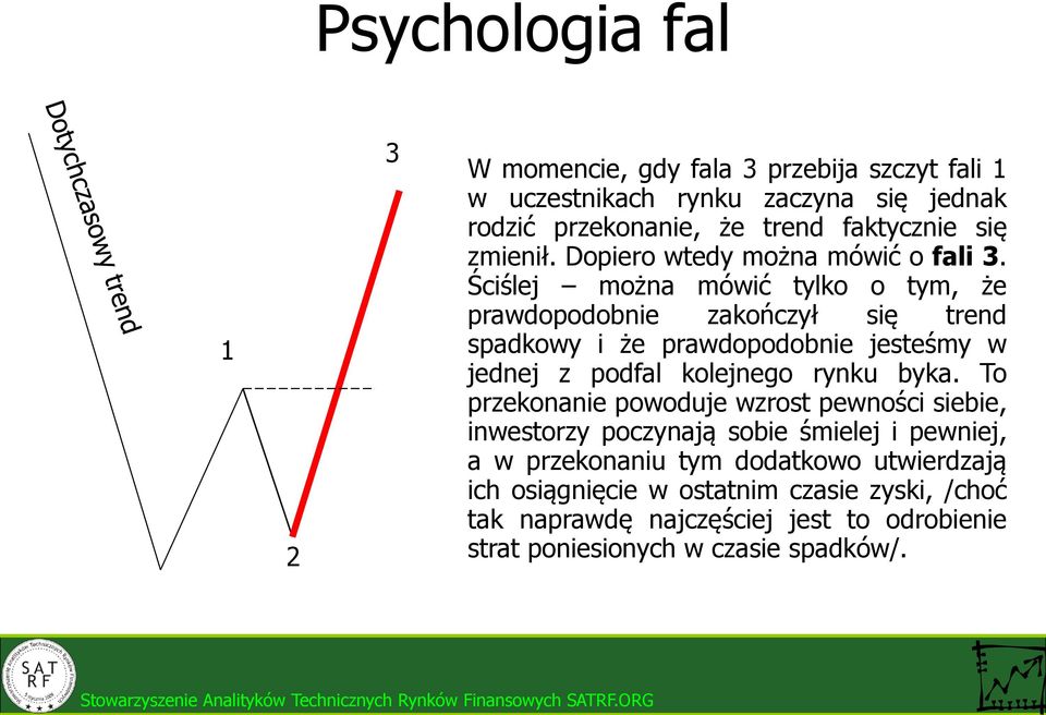 Ściślej można mówić tylko o tym, że prawdopodobnie zakończył się trend spadkowy i że prawdopodobnie jesteśmy w jednej z podfal kolejnego rynku byka.