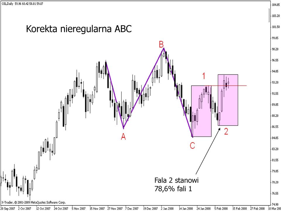 ABC Fala 2