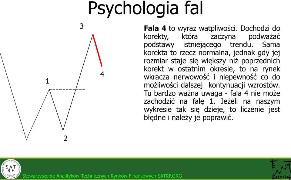 Sama korekta to rzecz normalna, jednak gdy jej rozmiar staje się większy niż poprzednich korekt w ostatnim okresie, to