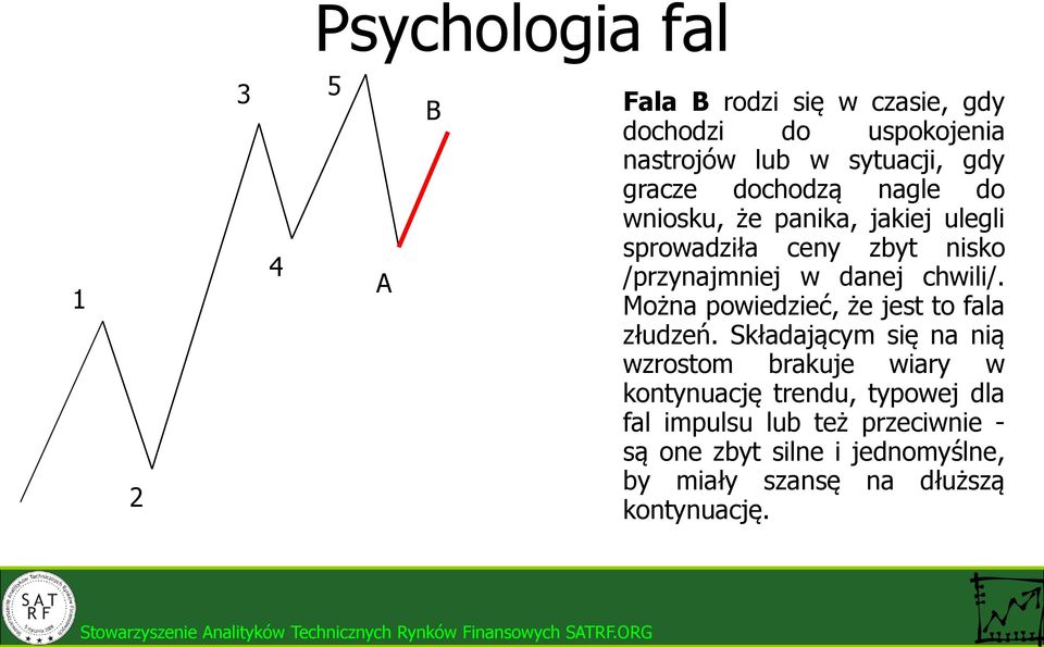 chwili/. Można powiedzieć, że jest to fala złudzeń.