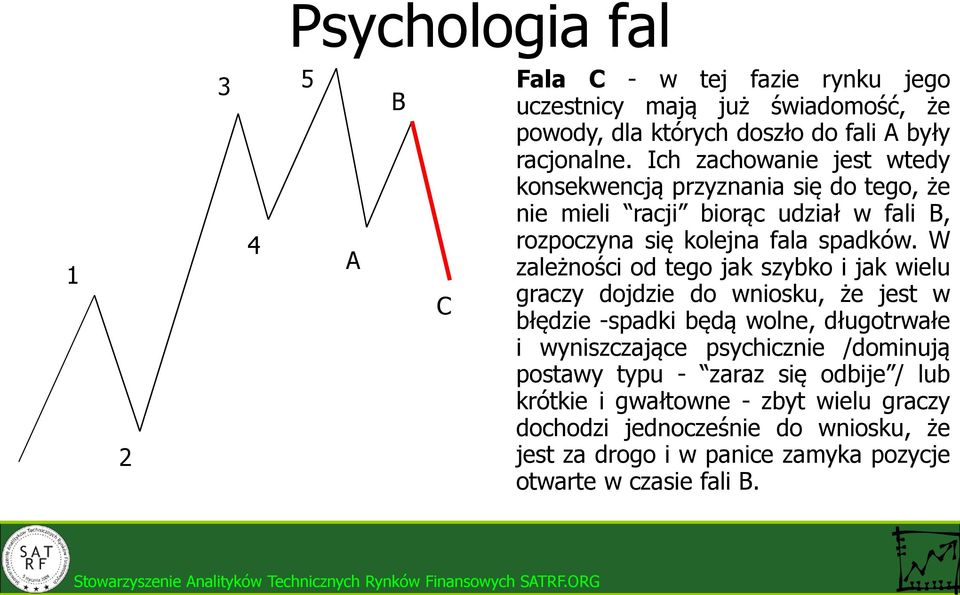 W zależności od tego jak szybko i jak wielu graczy dojdzie do wniosku, że jest w błędzie -spadki będą wolne, długotrwałe i wyniszczające psychicznie /dominują