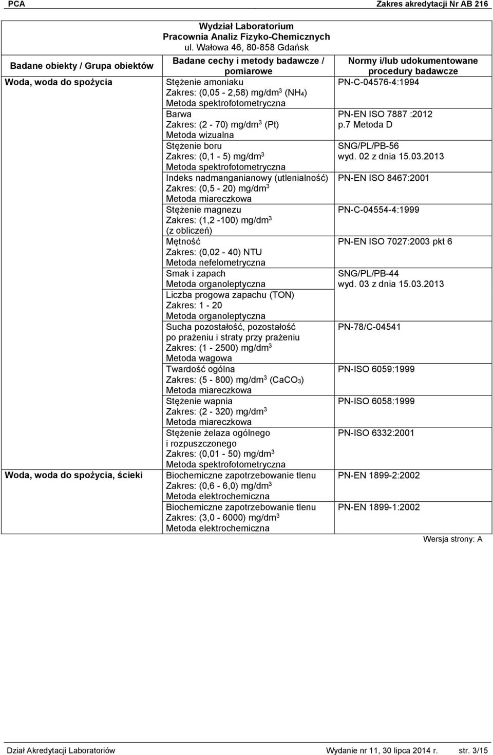 Stężenie magnezu (1,2-100) mg/dm 3 (z obliczeń) Mętność (0,02-40) NTU Metoda nefelometryczna Smak i zapach Metoda organoleptyczna Liczba progowa zapachu (TON) 1-20 Metoda organoleptyczna Sucha