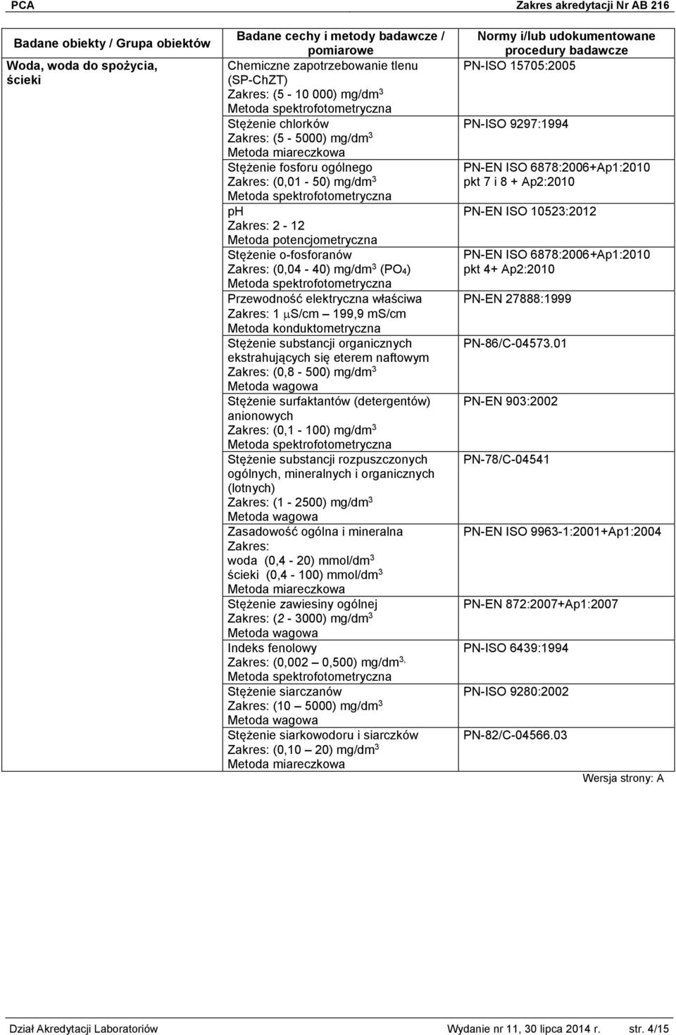 naftowym (0,8-500) mg/dm 3 Stężenie surfaktantów (detergentów) anionowych (0,1-100) mg/dm 3 Stężenie substancji rozpuszczonych ogólnych, mineralnych i organicznych (lotnych) (1-2500) mg/dm 3