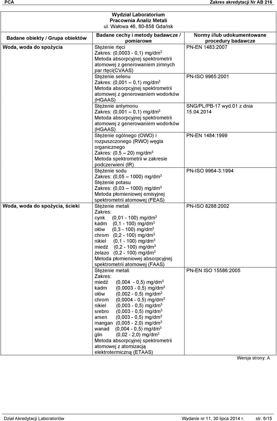 spektrometrii atomowej z generowaniem wodorków (HGAAS) Stężenie antymonu (0,001 0,1) mg/dm 3 Metoda absorpcyjnej spektrometrii atomowej z generowaniem wodorków (HGAAS) Stężenie ogólnego (OWO) i