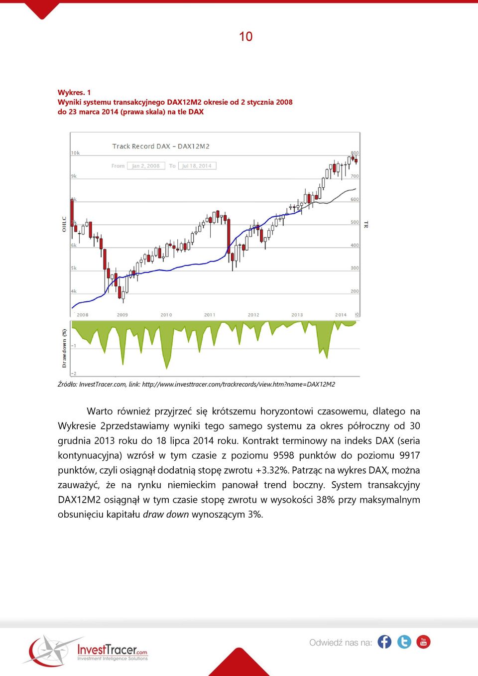 2014 roku. Kontrakt terminowy na indeks DAX (seria kontynuacyjna) wzrósł w tym czasie z poziomu 9598 punktów do poziomu 9917 punktów, czyli osiągnął dodatnią stopę zwrotu +3.32%.