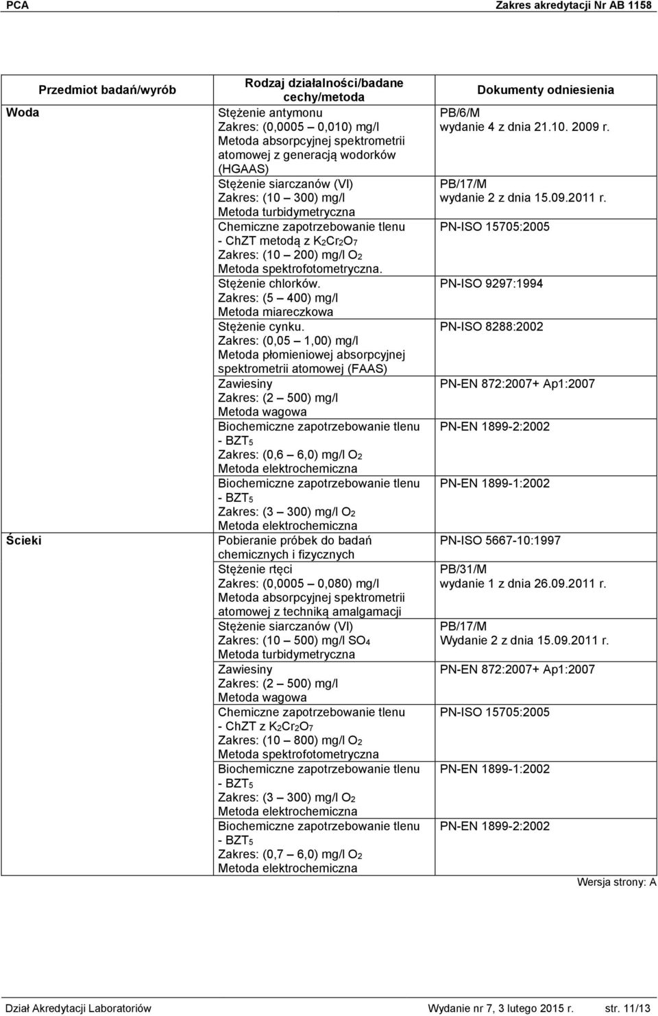 (0,05 1,00) mg/l Metoda płomieniowej absorpcyjnej spektrometrii atomowej (FAAS) Zawiesiny (2 500) mg/l Metoda wagowa (0,6 6,0) mg/l O2 (3 300) mg/l O2 chemicznych i fizycznych Stężenie rtęci (0,0005