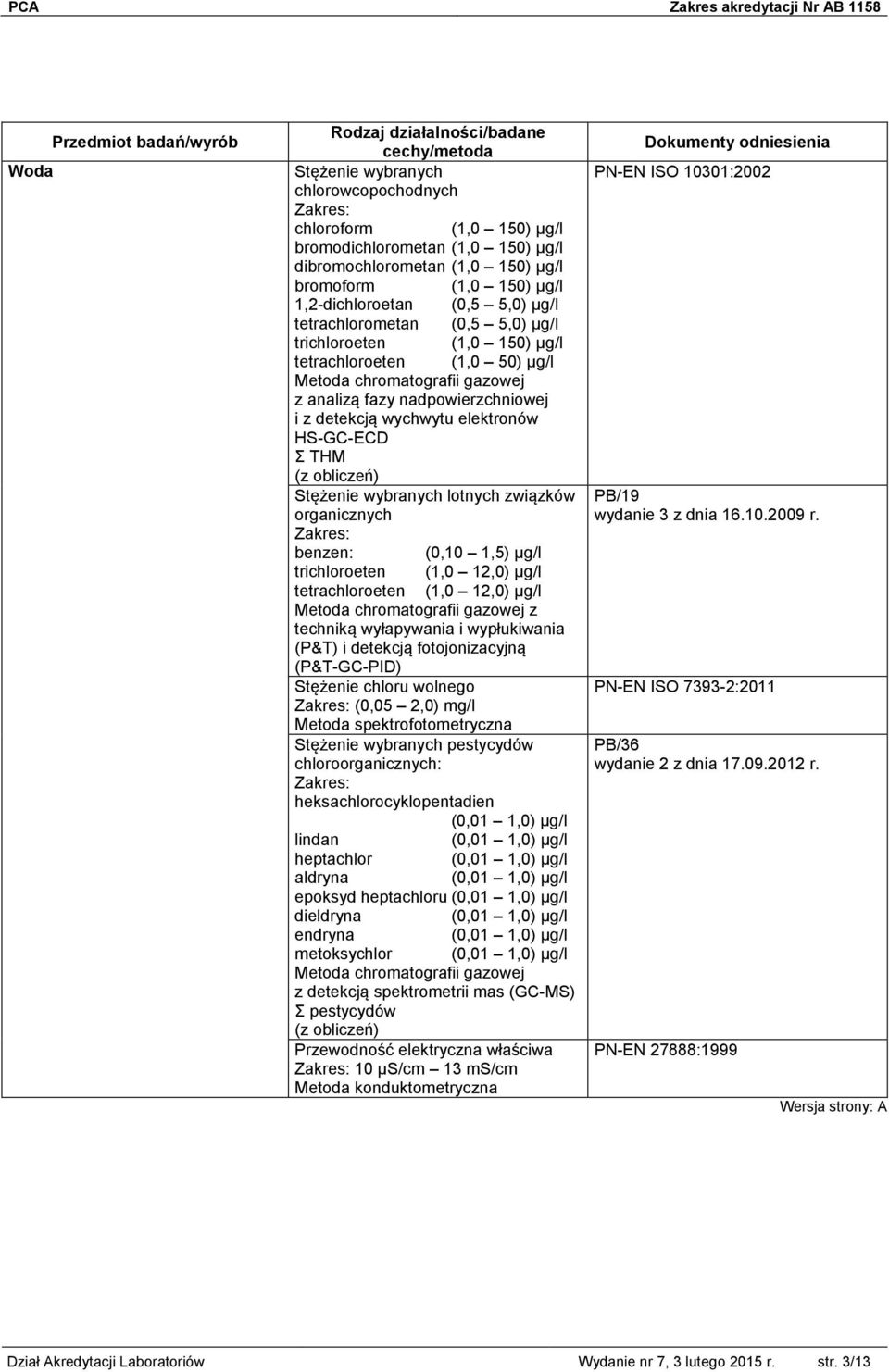 THM (z obliczeń) Stężenie wybranych lotnych związków organicznych benzen: (0,10 1,5) μg/l trichloroeten (1,0 12,0) μg/l tetrachloroeten (1,0 12,0) μg/l Metoda chromatografii gazowej z techniką