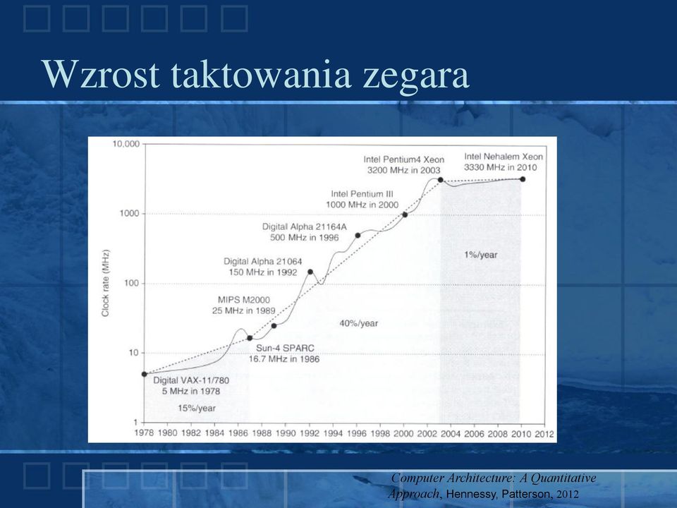 Quantitative Approach,