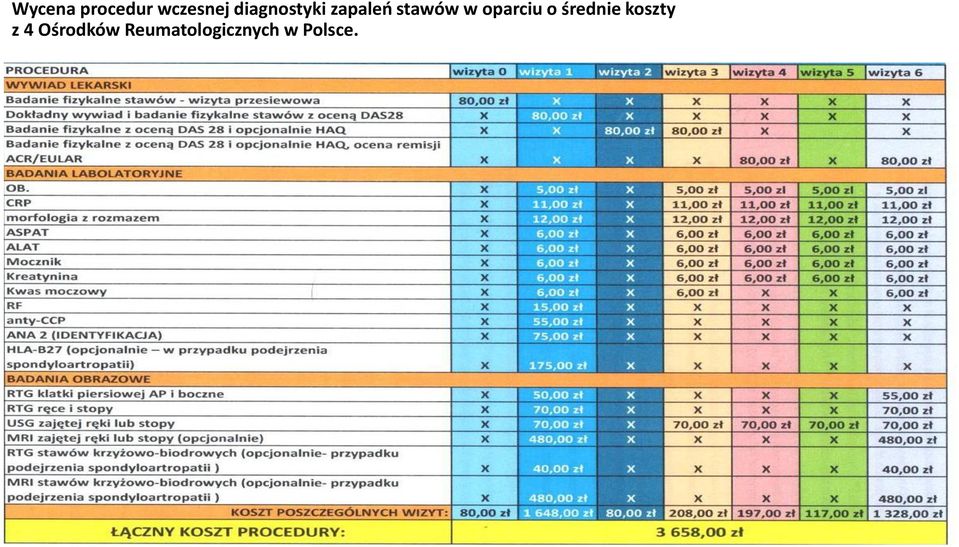 oparciu o średnie koszty z 4