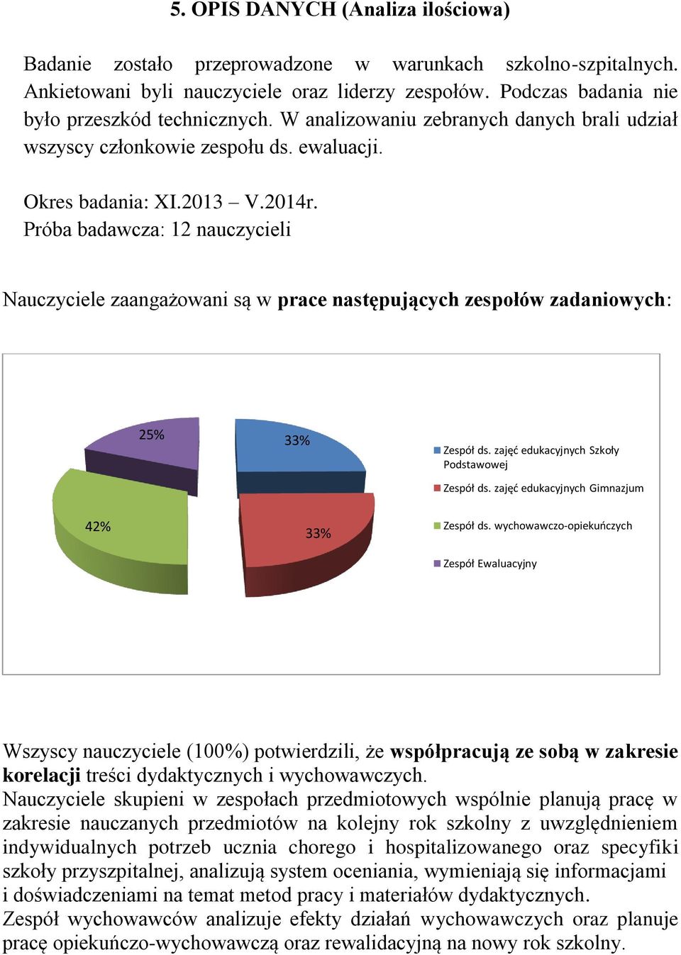 Próba badawcza: 12 nauczycieli Nauczyciele zaangażowani są w prace następujących zespołów zadaniowych: 25% 33% Zespół ds. zajęć edukacyjnych Szkoły Podstawowej Zespół ds.