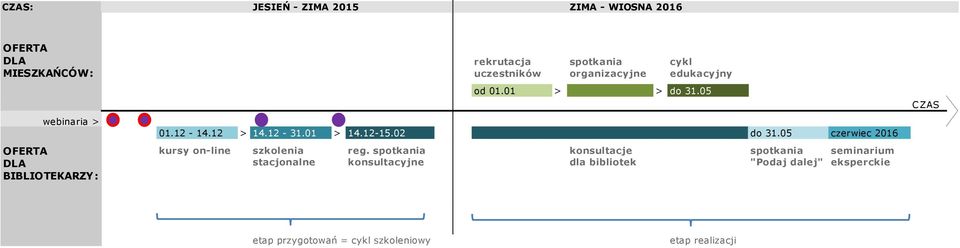 01 > 14.12-15.02 do 31.05 czerwiec 2016 kursy on-line szkolenia stacjonalne reg.