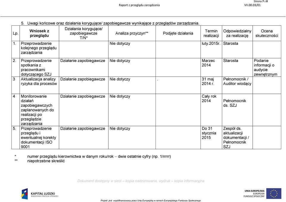 Przeprowadzenie Nie dotyczy kolejnego przeglądu zarządzania Termin realizacji Odpowiedzialny za realizację luty.2015r. Starosta Ocena skuteczności 2.